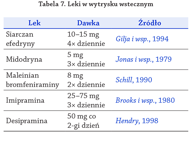 Leki w wytrysku